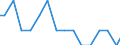 Bundesländer: Bremen / Arbeitskräftegruppen: Arbeitskräfte insgesamt / Rechtsform: Einzelunternehmen, Nebenerwerb / Geschlecht: weiblich / Wertmerkmal: Arbeitskräfte