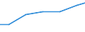 Bundesländer: Nordrhein-Westfalen / Arbeitskräftegruppen: Arbeitskräfte insgesamt / Rechtsform: Personengesellschaften / Geschlecht: weiblich / Wertmerkmal: Arbeitskräfte