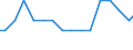 Bundesländer: Hessen / Arbeitskräftegruppen: Arbeitskräfte insgesamt / Rechtsform: Juristische Personen / Geschlecht: weiblich / Wertmerkmal: Arbeitskräfte