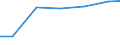 Bundesländer: Rheinland-Pfalz / Arbeitskräftegruppen: Arbeitskräfte insgesamt / Rechtsform: Personengesellschaften / Geschlecht: männlich / Wertmerkmal: Arbeitskräfte