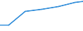 Bundesländer: Rheinland-Pfalz / Arbeitskräftegruppen: Arbeitskräfte insgesamt / Rechtsform: Personengesellschaften / Geschlecht: weiblich / Wertmerkmal: Arbeitskräfte