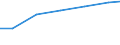 Bundesländer: Baden-Württemberg / Arbeitskräftegruppen: Arbeitskräfte insgesamt / Rechtsform: Personengesellschaften / Geschlecht: weiblich / Wertmerkmal: Arbeitskräfte