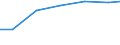 Bundesländer: Bayern / Arbeitskräftegruppen: Arbeitskräfte insgesamt / Rechtsform: Personengesellschaften / Geschlecht: männlich / Wertmerkmal: Arbeitskräfte