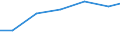 Bundesländer: Bayern / Arbeitskräftegruppen: Arbeitskräfte insgesamt / Rechtsform: Personengesellschaften / Geschlecht: weiblich / Wertmerkmal: Arbeitskräfte