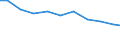 Bundesländer: Niedersachsen / Größenklassen d. landwirtschaftl. genutzten Fläche: unter 1 ha / Arbeitskräftegruppen: Arbeitskräfte insgesamt / Geschlecht: weiblich / Wertmerkmal: Arbeitskräfte