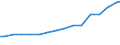 Bundesländer: Niedersachsen / Größenklassen d. landwirtschaftl. genutzten Fläche: 100 und mehr ha / Arbeitskräftegruppen: Arbeitskräfte insgesamt / Geschlecht: männlich / Wertmerkmal: Arbeitskräfte