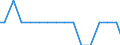 Bundesländer: Bremen / Größenklassen d. landwirtschaftl. genutzten Fläche: 10 bis unter 20 ha / Arbeitskräftegruppen: Arbeitskräfte insgesamt / Geschlecht: männlich / Wertmerkmal: Arbeitskräfte