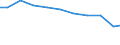 Bundesländer: Nordrhein-Westfalen / Größenklassen d. landwirtschaftl. genutzten Fläche: unter 1 ha / Arbeitskräftegruppen: Arbeitskräfte insgesamt / Geschlecht: weiblich / Wertmerkmal: Arbeitskräfte