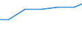 Bundesländer: Niedersachsen / Arbeitskräftegruppen: Arbeitskräfte insgesamt / Rechtsform: Personengesellschaften / Wertmerkmal: Arbeitskräfte