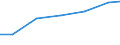 Bundesländer: Nordrhein-Westfalen / Arbeitskräftegruppen: Arbeitskräfte insgesamt / Rechtsform: Personengesellschaften / Wertmerkmal: Arbeitskräfte