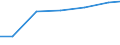 Bundesländer: Rheinland-Pfalz / Arbeitskräftegruppen: Arbeitskräfte insgesamt / Rechtsform: Personengesellschaften / Wertmerkmal: Arbeitskräfte