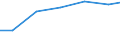 Bundesländer: Bayern / Arbeitskräftegruppen: Arbeitskräfte insgesamt / Rechtsform: Personengesellschaften / Wertmerkmal: Arbeitskräfte