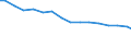 Bundesländer: Saarland / Arbeitskräftegruppen: Arbeitskräfte insgesamt / Rechtsform: Einzelunternehmen, Haupterwerb / Wertmerkmal: Arbeitskräfte