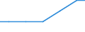 Bundesländer: Saarland / Arbeitskräftegruppen: Arbeitskräfte insgesamt / Rechtsform: Personengesellschaften / Wertmerkmal: Arbeitskräfte