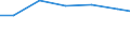 Bundesländer: Sachsen / Arbeitskräftegruppen: Arbeitskräfte insgesamt / Rechtsform: Personengesellschaften / Wertmerkmal: Arbeitskräfte