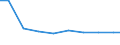 Bundesländer: Sachsen / Arbeitskräftegruppen: Arbeitskräfte insgesamt / Rechtsform: Juristische Personen / Wertmerkmal: Arbeitskräfte