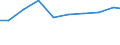 Bundesländer: Sachsen-Anhalt / Arbeitskräftegruppen: Arbeitskräfte insgesamt / Rechtsform: Einzelunternehmen / Wertmerkmal: Arbeitskräfte