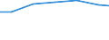 Bundesländer: Sachsen-Anhalt / Arbeitskräftegruppen: Arbeitskräfte insgesamt / Rechtsform: Personengesellschaften / Wertmerkmal: Arbeitskräfte