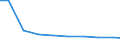 Bundesländer: Sachsen-Anhalt / Arbeitskräftegruppen: Arbeitskräfte insgesamt / Rechtsform: Juristische Personen / Wertmerkmal: Arbeitskräfte