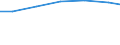 Bundesländer: Thüringen / Arbeitskräftegruppen: Arbeitskräfte insgesamt / Rechtsform: Personengesellschaften / Wertmerkmal: Arbeitskräfte