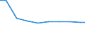 Bundesländer: Thüringen / Arbeitskräftegruppen: Arbeitskräfte insgesamt / Rechtsform: Juristische Personen / Wertmerkmal: Arbeitskräfte