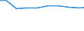 Bundesländer: Schleswig-Holstein / Größenklassen d. landwirtschaftl. genutzten Fläche: 1 bis unter 2 ha / Arbeitskräftegruppen: Arbeitskräfte insgesamt / Wertmerkmal: Arbeitskräfte