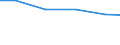 Bundesländer: Hessen / Größenklassen d. landwirtschaftl. genutzten Fläche: unter 2 ha / Arbeitskräftegruppen: Arbeitskräfte insgesamt / Wertmerkmal: Arbeitskräfte