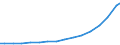 Bundesländer: Rheinland-Pfalz / Größenklassen d. landwirtschaftl. genutzten Fläche: 100 und mehr ha / Arbeitskräftegruppen: Arbeitskräfte insgesamt / Wertmerkmal: Arbeitskräfte