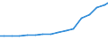 Bundesländer: Baden-Württemberg / Größenklassen d. landwirtschaftl. genutzten Fläche: 100 und mehr ha / Arbeitskräftegruppen: Arbeitskräfte insgesamt / Wertmerkmal: Arbeitskräfte