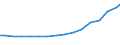 Bundesländer: Bayern / Größenklassen d. landwirtschaftl. genutzten Fläche: 100 und mehr ha / Arbeitskräftegruppen: Arbeitskräfte insgesamt / Wertmerkmal: Arbeitskräfte