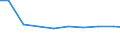 Bundesländer: Mecklenburg-Vorpommern / Arbeitskräftegruppen: Arbeitskräfte insgesamt / Geschlecht: männlich / Wertmerkmal: Arbeitskräfte