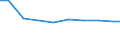 Bundesländer: Sachsen / Arbeitskräftegruppen: Arbeitskräfte insgesamt / Geschlecht: männlich / Wertmerkmal: Arbeitskräfte