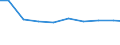 Bundesländer: Sachsen / Arbeitskräftegruppen: Arbeitskräfte insgesamt / Geschlecht: weiblich / Wertmerkmal: Arbeitskräfte