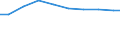 Bundesländer: Brandenburg / Arbeitskräftegruppen: Familienarbeitskräfte insgesamt / Geschlecht: männlich / Wertmerkmal: Arbeitskräfte