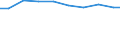 Bundesländer: Brandenburg / Arbeitskräftegruppen: Familienarbeitskräfte insgesamt / Geschlecht: weiblich / Wertmerkmal: Arbeitskräfte