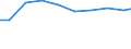 Bundesländer: Sachsen / Arbeitskräftegruppen: Familienarbeitskräfte insgesamt / Geschlecht: männlich / Wertmerkmal: Arbeitskräfte