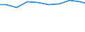 Bundesländer: Thüringen / Arbeitskräftegruppen: Familienarbeitskräfte insgesamt / Geschlecht: weiblich / Wertmerkmal: Arbeitskräfte