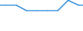 Bundesländer: Brandenburg / Arbeitskräftegruppen: Vollbeschäftigte Familienarbeitskräfte / Geschlecht: weiblich / Wertmerkmal: Arbeitskräfte