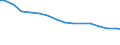 Bundesländer: Saarland / Arbeitskräftegruppen: Arbeitskräfte insgesamt / Wertmerkmal: Arbeitskräfte