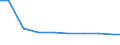 Bundesländer: Mecklenburg-Vorpommern / Arbeitskräftegruppen: Ständige familienfremde Arbeitskräfte / Wertmerkmal: Arbeitskräfte