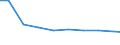 Bundesländer: Thüringen / Arbeitskräftegruppen: Ständige familienfremde Arbeitskräfte / Wertmerkmal: Arbeitskräfte