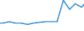 Bundesländer: Hessen / Arbeitskräftegruppen: Nichtständige familienfremde Arbeitskräfte / Wertmerkmal: Arbeitskräfte