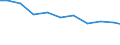 Bundesländer: Niedersachsen / Größenklassen d. landwirtschaftl. genutzten Fläche: unter 1 ha / Arbeitskräftegruppen: Arbeitskräfte insgesamt / Rechtsform: Einzelunternehmen / Wertmerkmal: Betriebliche Arbeitsleistung