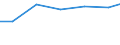 Bundesländer: Niedersachsen / Arbeitskräftegruppen: Arbeitskräfte insgesamt / Rechtsform: Personengesellschaften / Wertmerkmal: Betriebliche Arbeitsleistung