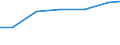 Bundesländer: Nordrhein-Westfalen / Arbeitskräftegruppen: Arbeitskräfte insgesamt / Rechtsform: Personengesellschaften / Wertmerkmal: Betriebliche Arbeitsleistung