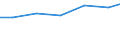 Bundesländer: Hessen / Arbeitskräftegruppen: Arbeitskräfte insgesamt / Rechtsform: Personengesellschaften / Wertmerkmal: Betriebliche Arbeitsleistung