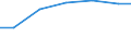 Bundesländer: Bayern / Arbeitskräftegruppen: Arbeitskräfte insgesamt / Rechtsform: Personengesellschaften / Wertmerkmal: Betriebliche Arbeitsleistung