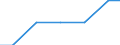 Bundesländer: Saarland / Arbeitskräftegruppen: Arbeitskräfte insgesamt / Rechtsform: Personengesellschaften / Wertmerkmal: Betriebliche Arbeitsleistung