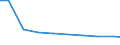 Bundesländer: Brandenburg / Arbeitskräftegruppen: Arbeitskräfte insgesamt / Rechtsform: Juristische Personen / Wertmerkmal: Betriebliche Arbeitsleistung