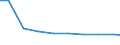 Bundesländer: Sachsen / Arbeitskräftegruppen: Arbeitskräfte insgesamt / Rechtsform: Juristische Personen / Wertmerkmal: Betriebliche Arbeitsleistung